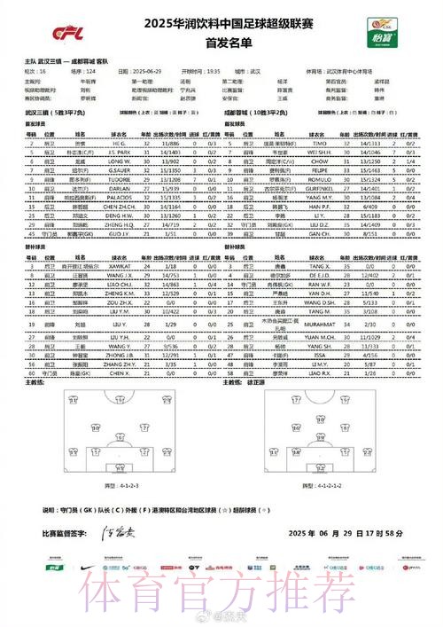 2019-2020五超联赛第十六轮综述 2019-2020五超联赛第十六轮综述